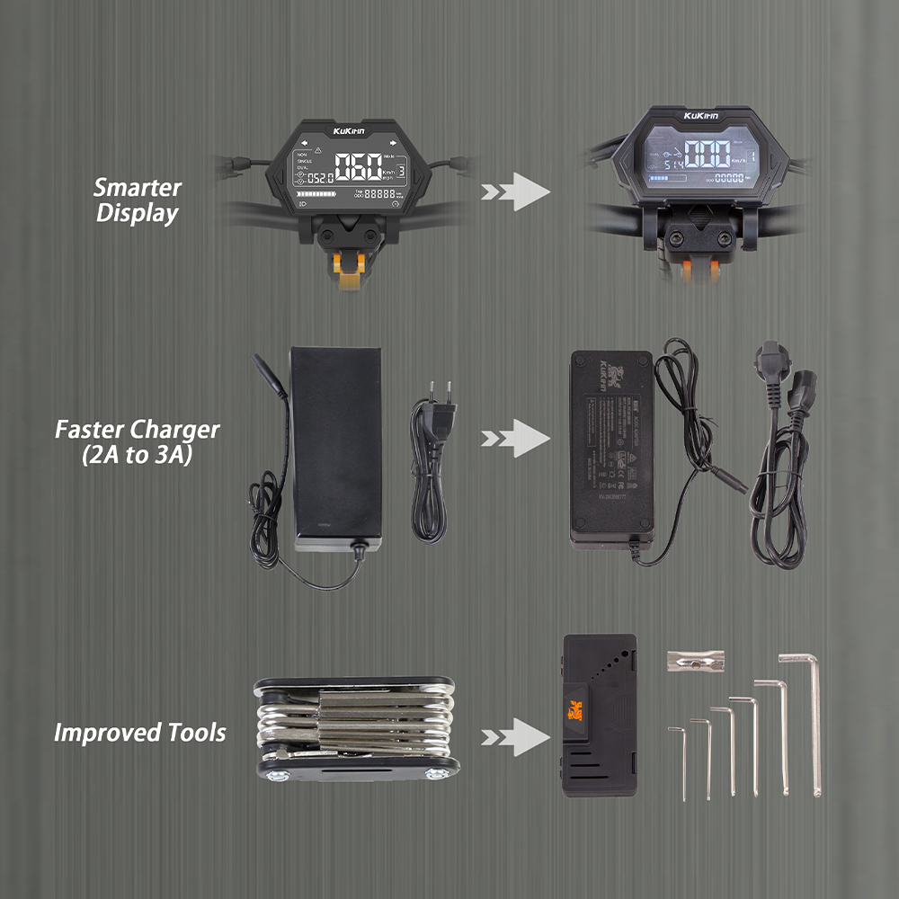 KuKirin G2 Master 2026 display, charger and tool comparison