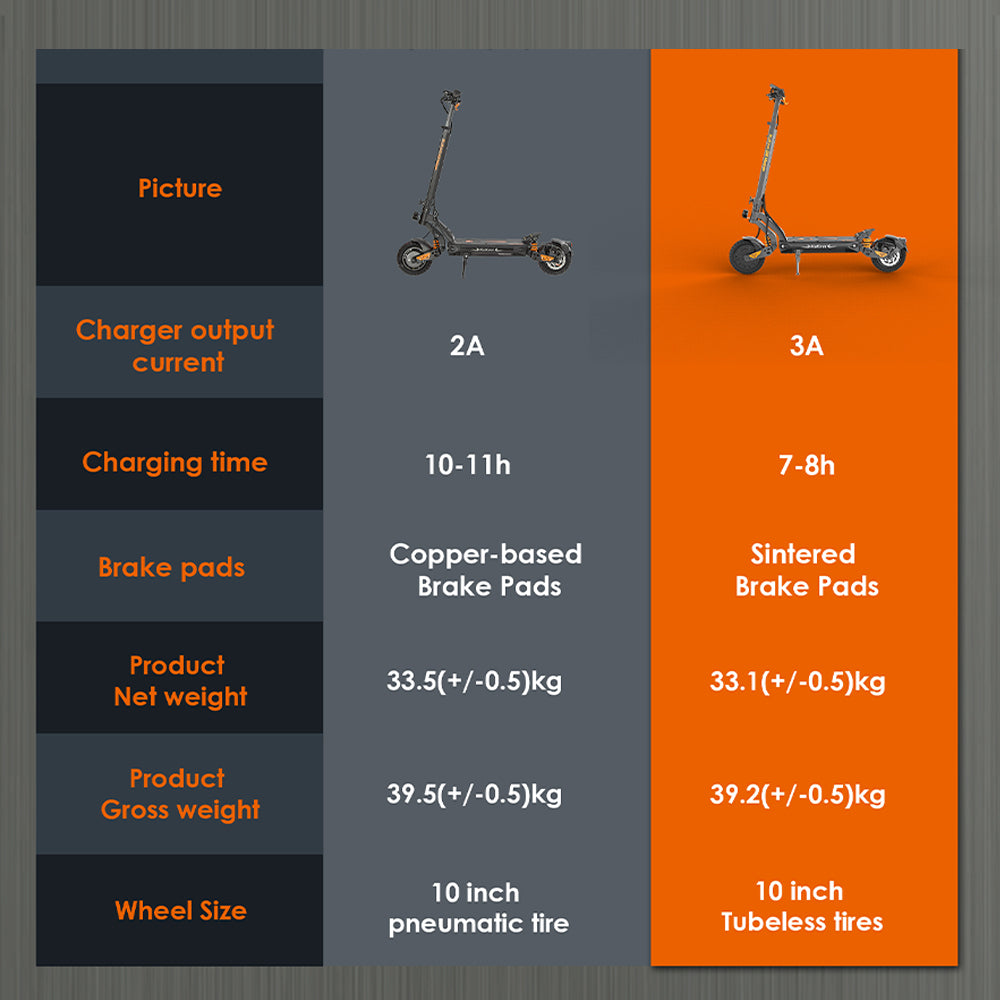 KuKirin G2 Master 2026 specification comparison